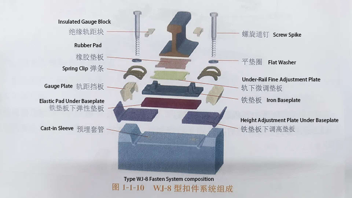 Complete Rail Fastening System Components – Technical Overview